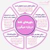 باور های غلت میگرن