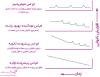 نمودار تطبیقی انواع ام اس