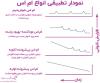 نمودار تطبیقی انواع ام اس