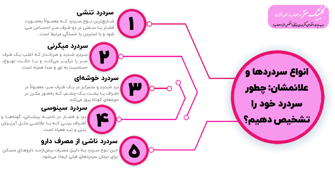 انواع سردردها و علائمشان