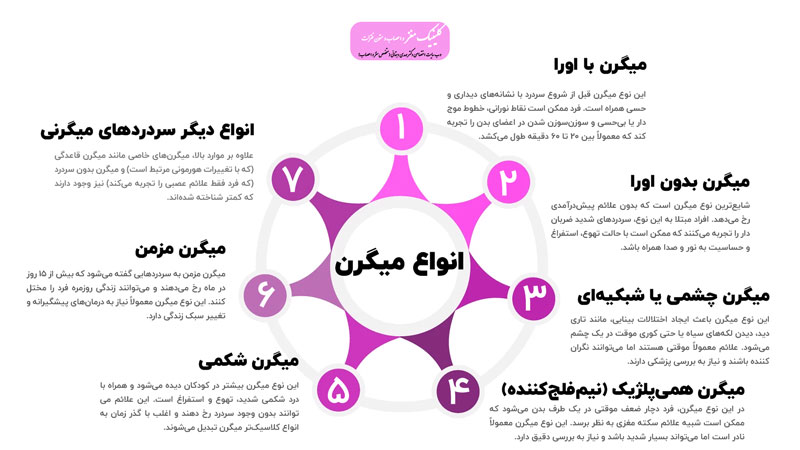انواع میگرن