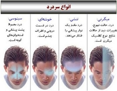 محل درد در انواع سردرد