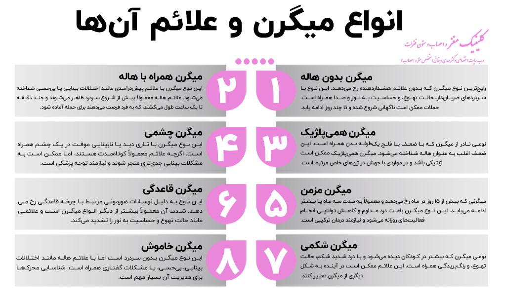 عوامل میگرن