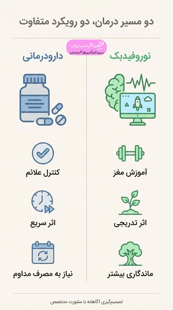 نوروفیدبک چه تفاوتی با دارودرمانی دارد؟ نوروفیدبک چه تفاوتی با دارودرمانی دارد؟